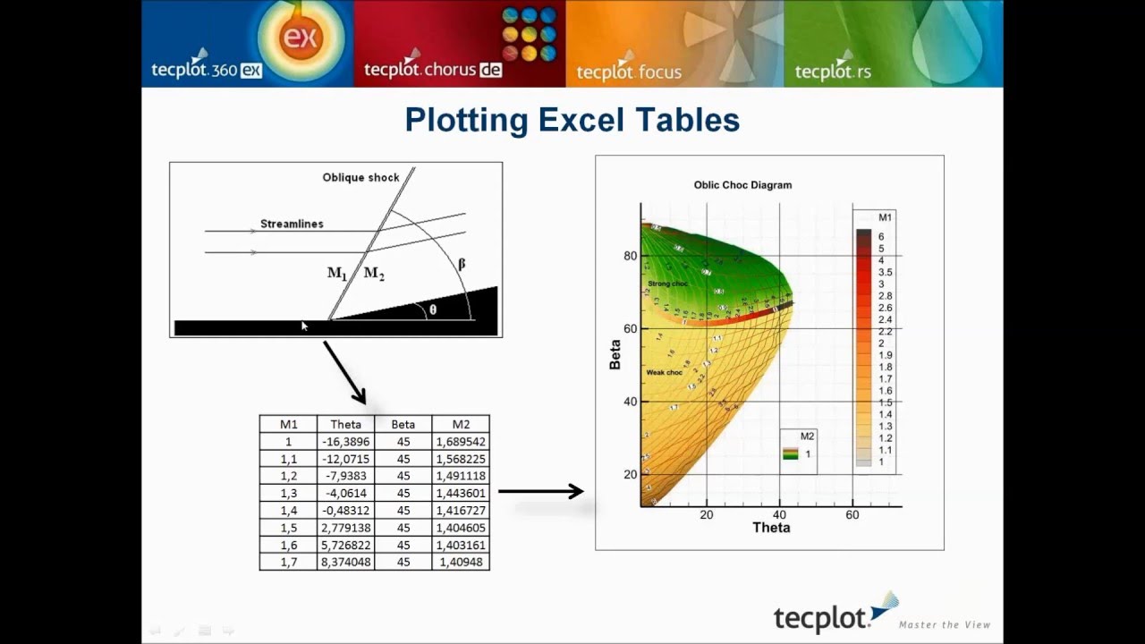 Tecplot Focus 2022 R2 2022.2.0.18713 快速绘制线面工程图软件