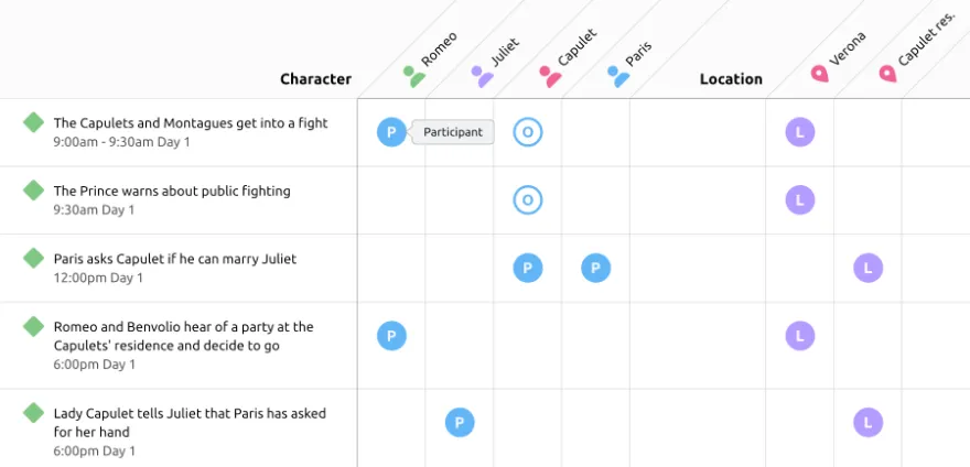 Aeon Timeline v3.2.18 时间轴视图创意软件