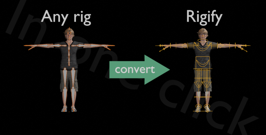 Blender Any Rig to Rigify v0.0.3 骨骼绑定映射插件