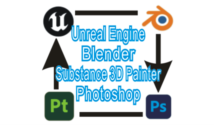 Blender UEbridge 实时导入UE插件